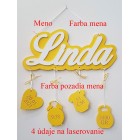 Jméno s pozadím a údaji