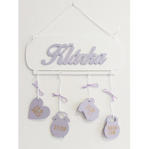 Jméno s údaji na tabulce